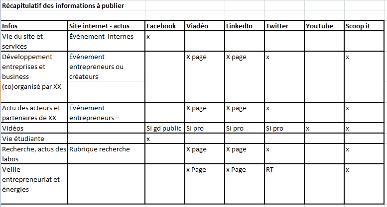 exemple de points a ameliorer